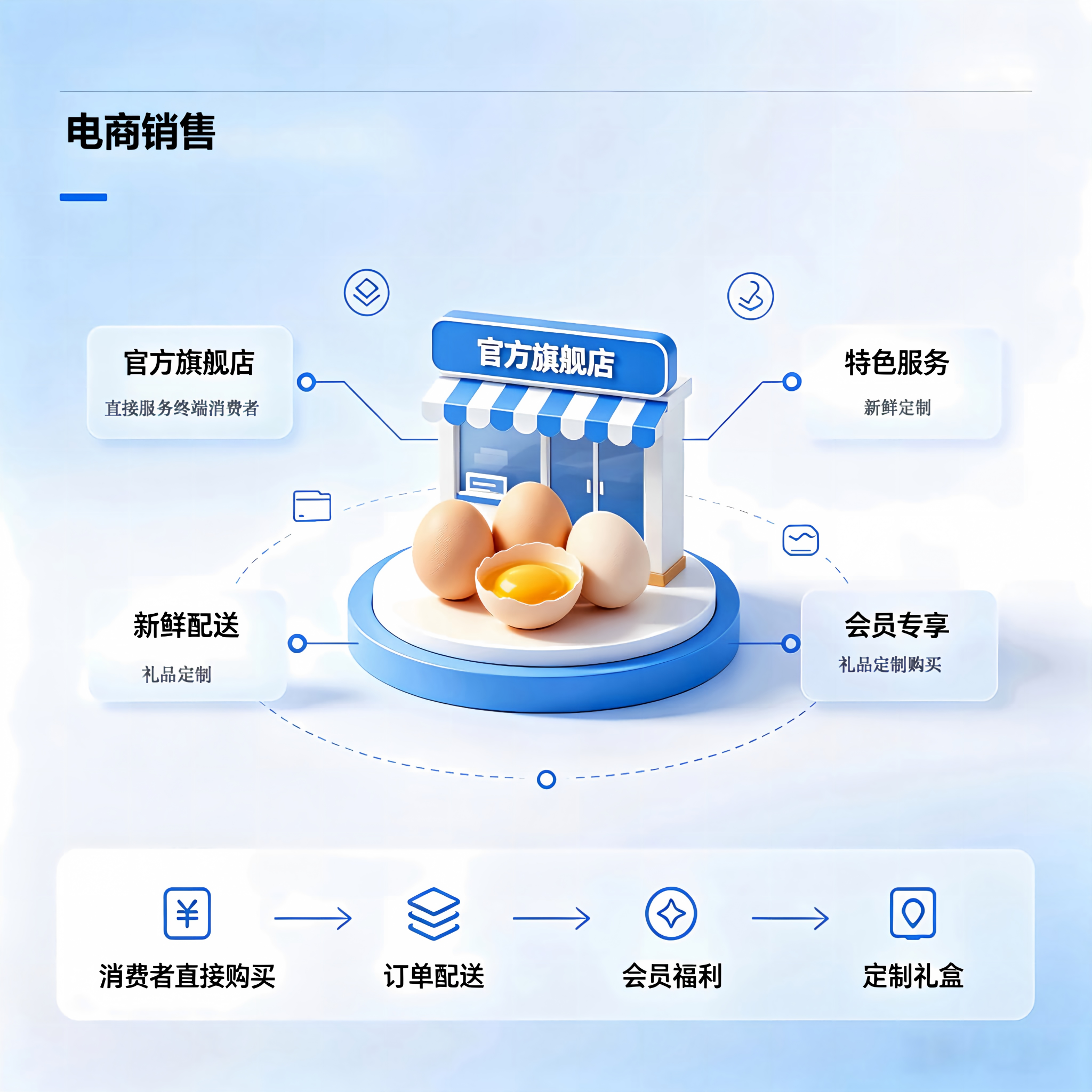 电商销售