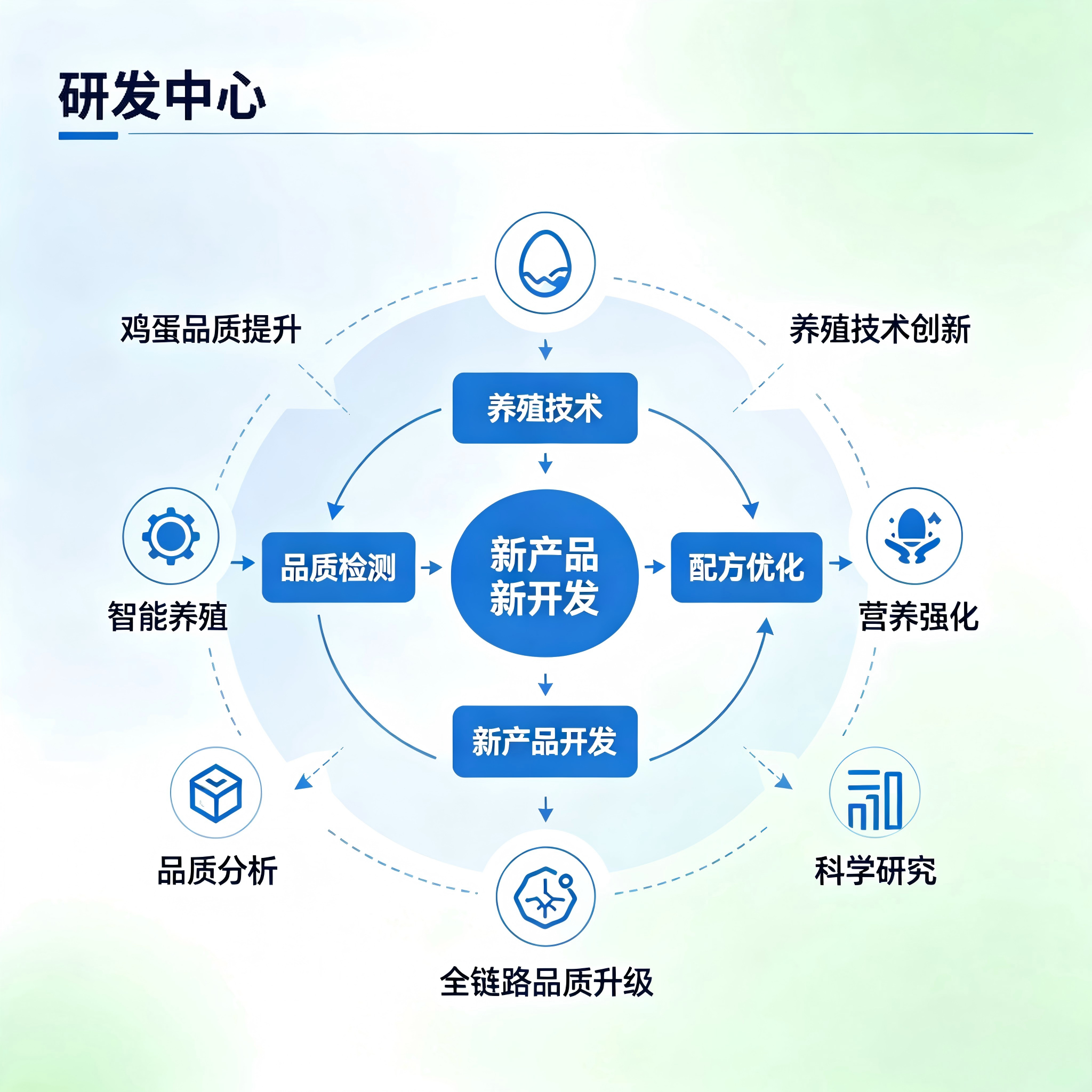 研发中心