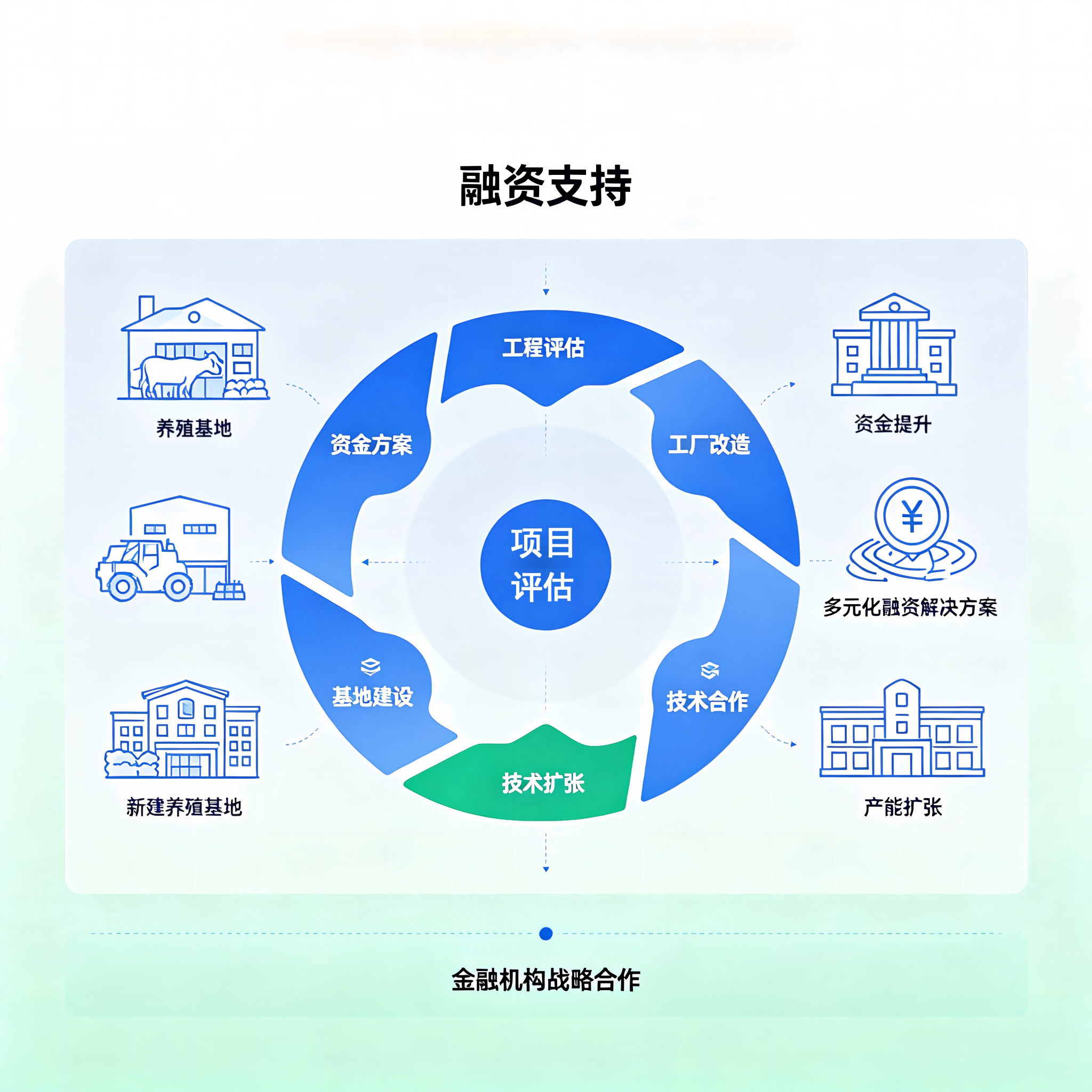 项目融资