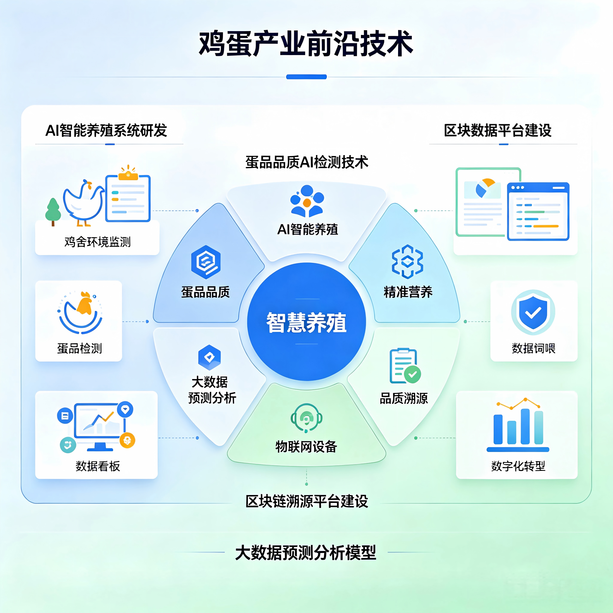 前沿技术研究